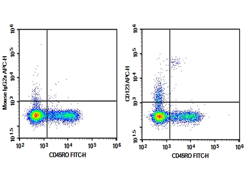 Purified Anti-Human CD54 Antibody[BI-AB]-产品推荐-1