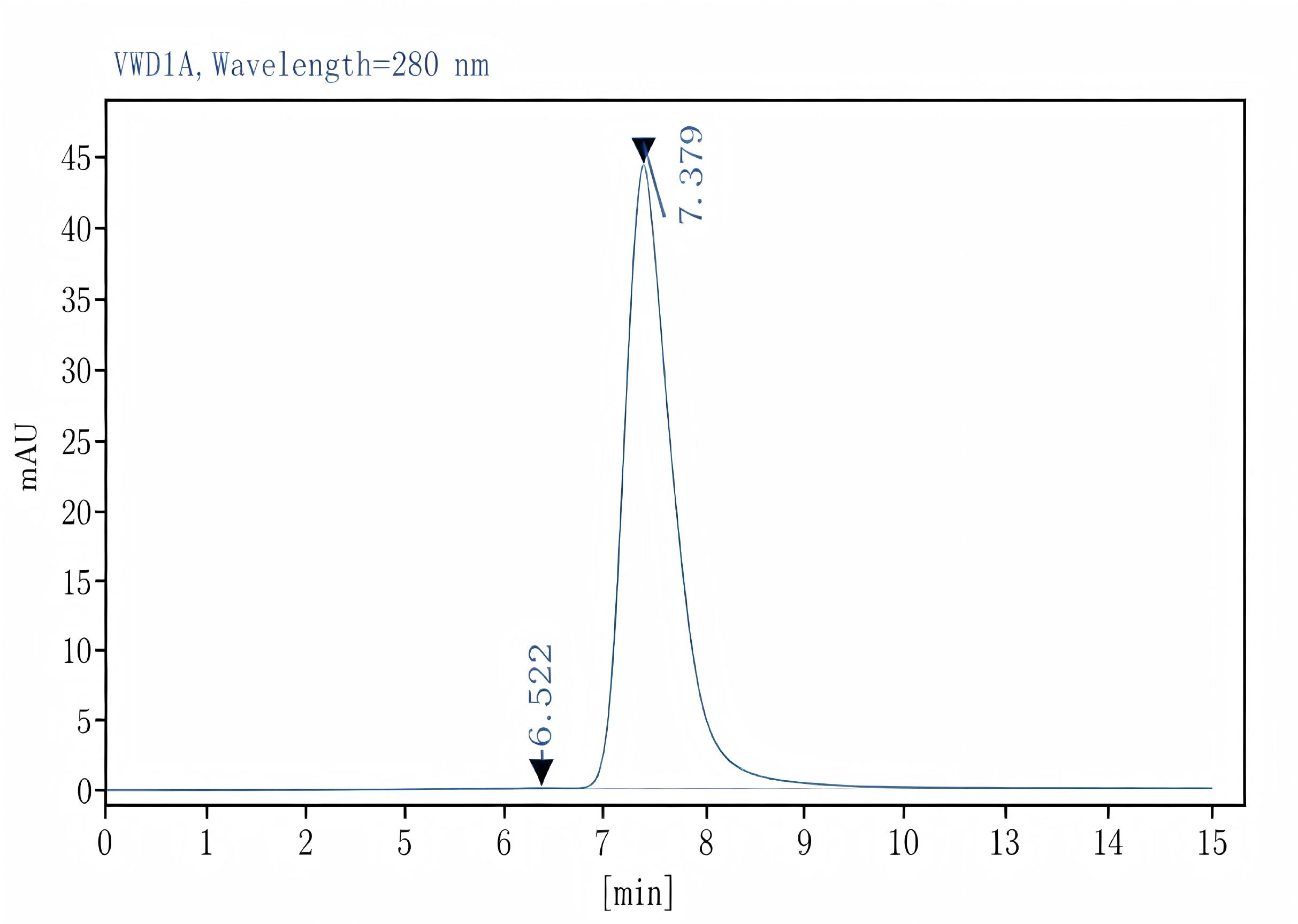 Purified Anti-Human CD2 Antibody[TS1/8], Functional Grade - 2