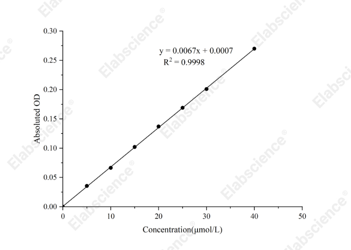 ATP Colorimetric Assay Kit (Enzyme Method) - 1