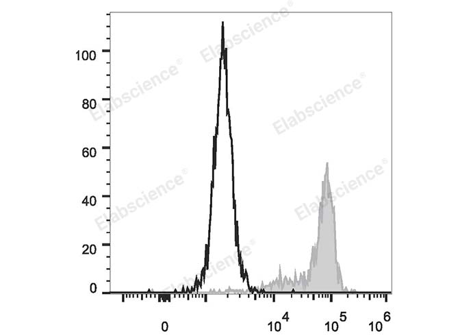 Purified Anti-Human ADAM10 Antibody[11G2]-产品推荐-1