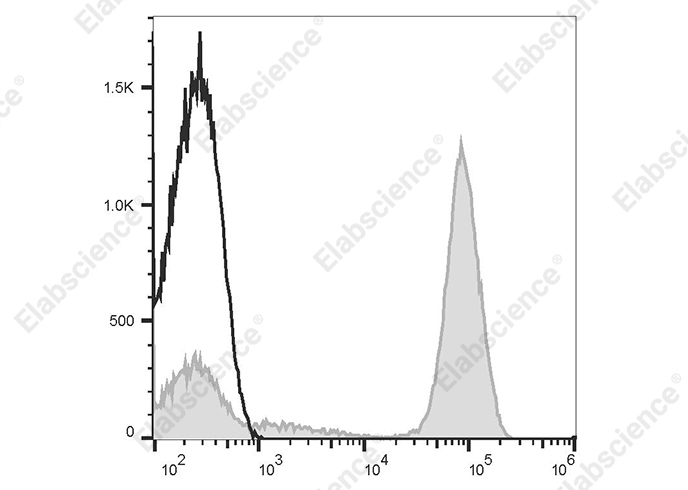 Elab Fluor® 647 Goat Anti-Mouse IgG (H+L) Antibody[Poly1440]-1