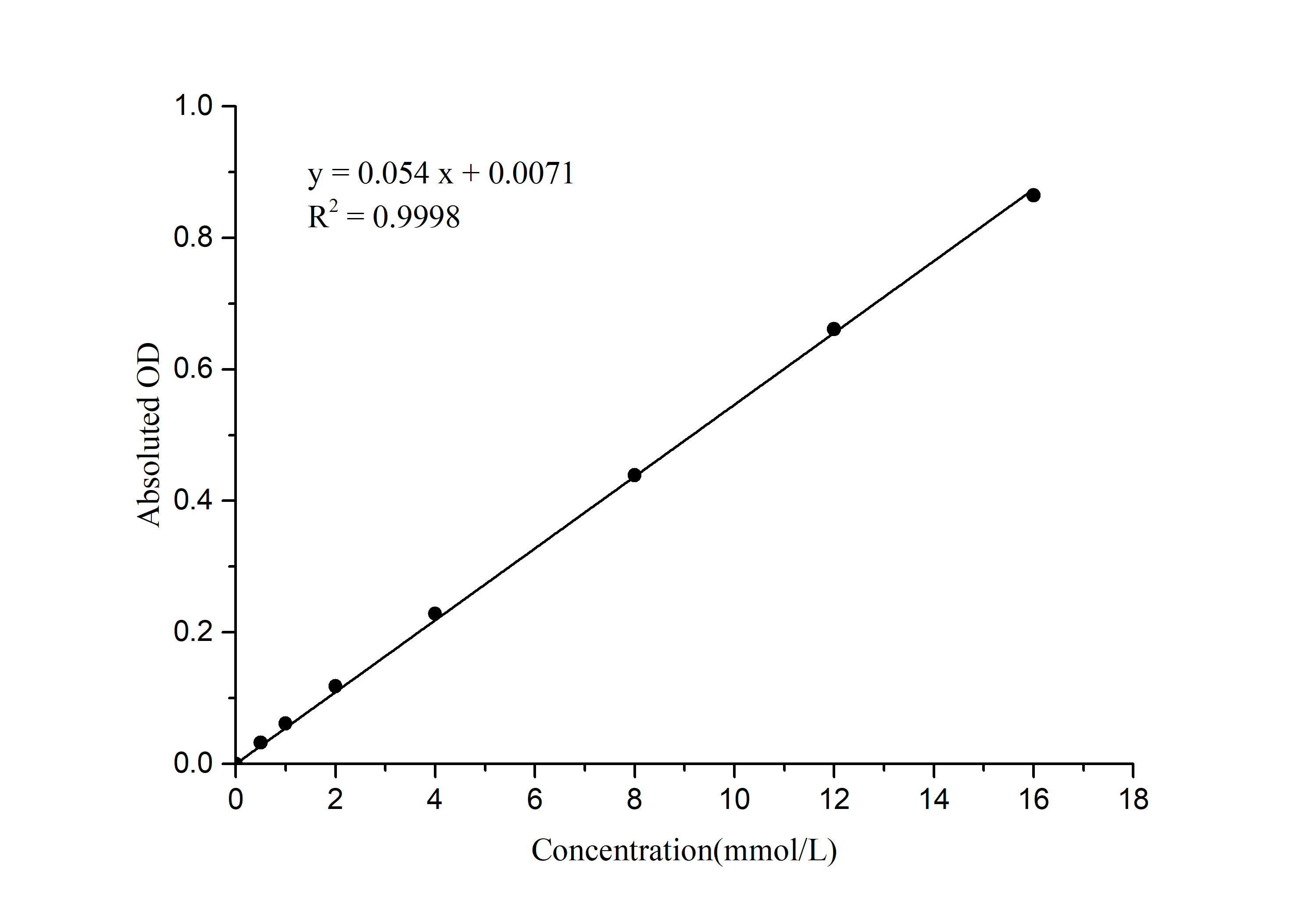 Selenium Colorimetric Assay Kit-1