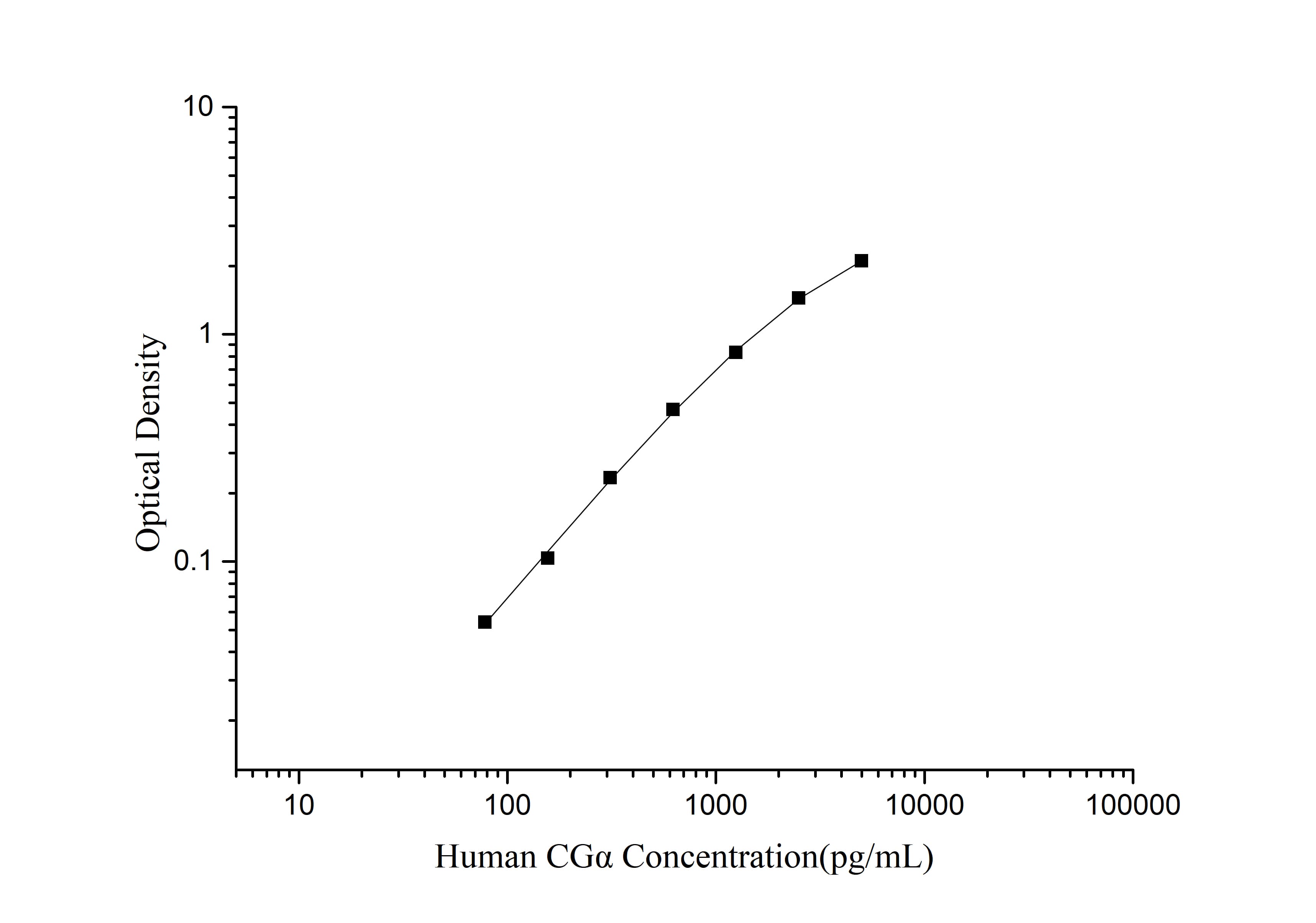 Human CGα(Chorionic Gonadotropin Alpha Polypeptide) ELISA Kit-searchlist-1