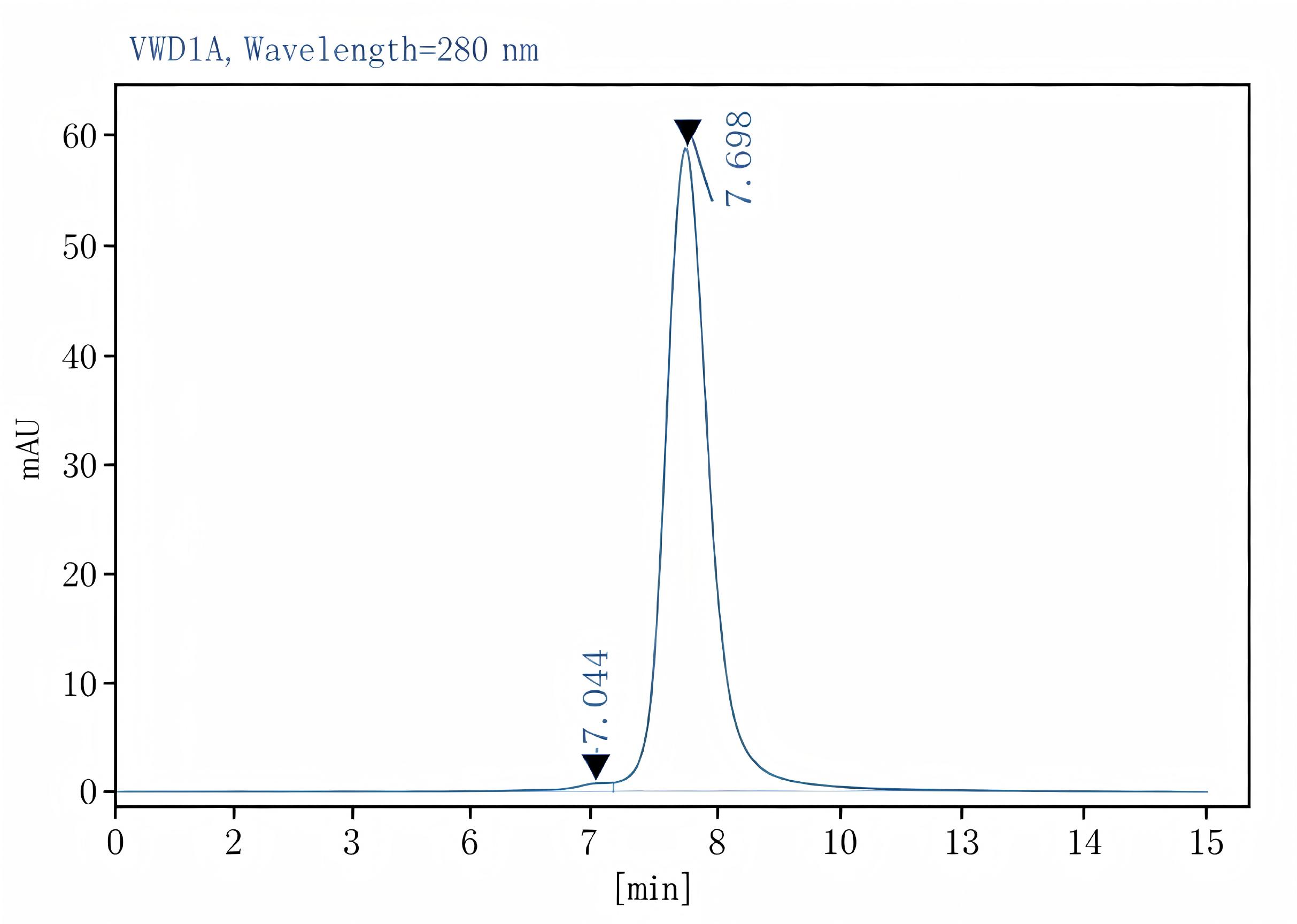 Purified Anti-Mouse IFN-γ Antibody[XMG1.2], Functional Grade - 1