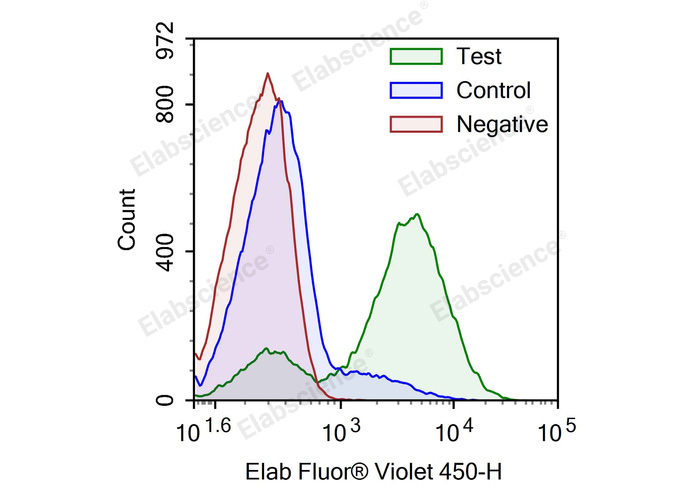 One-step TUNEL Flow Cytometry Apoptosis Kit (Blue, Elab Fluor® Violet 450)-1