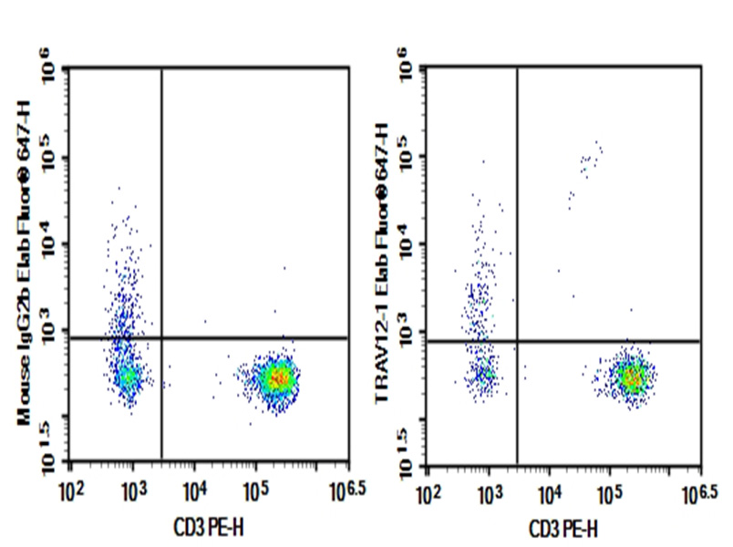 Purified Anti-Human CD45RA Antibody[HI100]-产品推荐-6