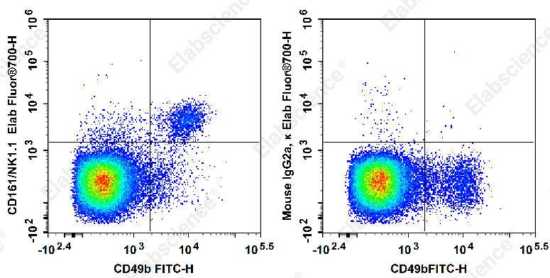 AF/LE Purified Anti-Mouse CD105 Antibody[MJ7/18]-产品推荐-1