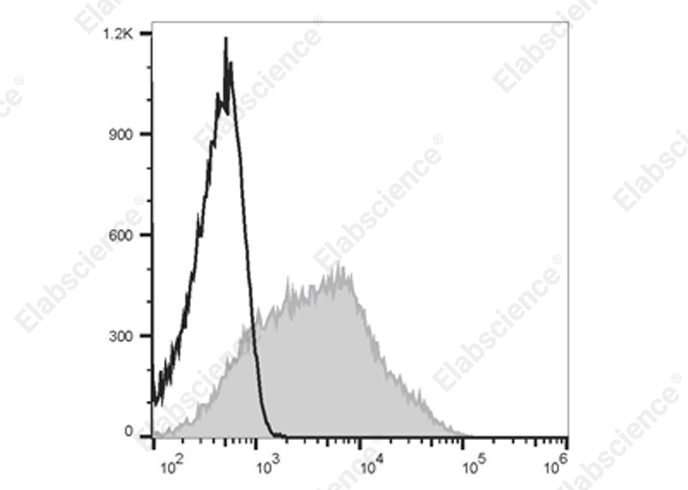 Elab Fluor® 700 Anti-Human CD38 Antibody[HIT2]-1