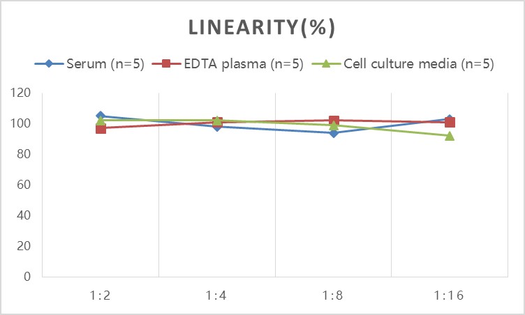QuicKey Pro Mouse EGFR (Epidermal Growth Factor Receptor) ELISA Kit-产品推荐-1