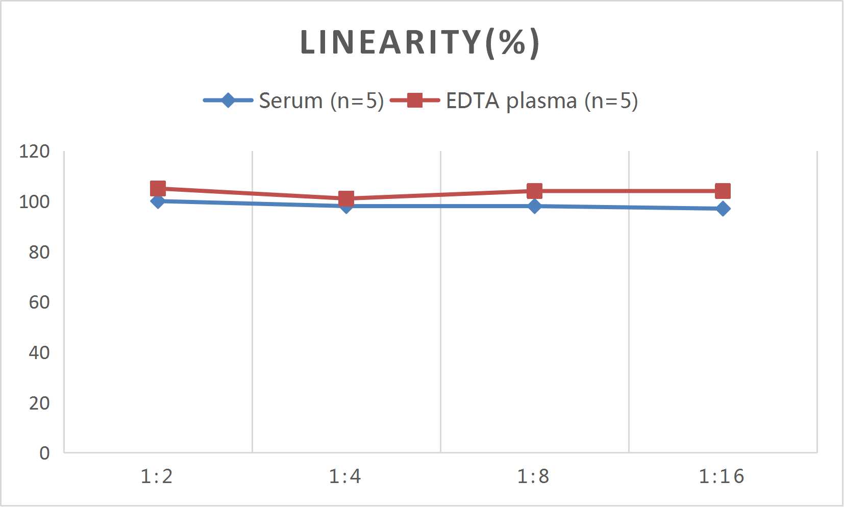 QuicKey Pro Rat GAL1 (Galectin 1) ELISA Kit - 2