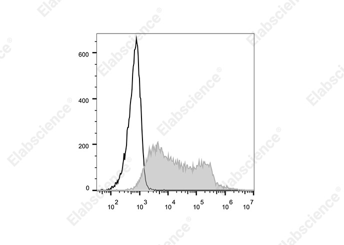 Elab Fluor® 700 Anti-Human CD273/PD-L2 Antibody[24F.10C12]-1