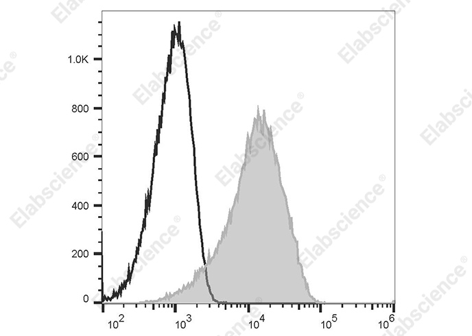PE/Cyanine5 Anti-Human CD156c(ADAM10) Antibody[11G2]-1