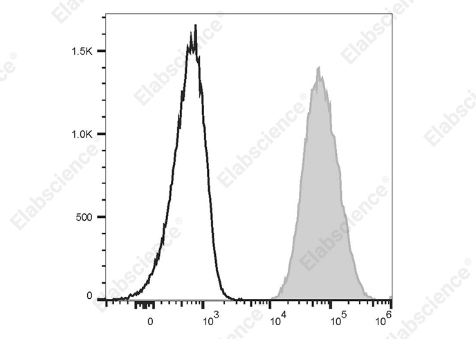 PE/Cyanine7 Anti-Human CD80 Antibody[2F4]-1