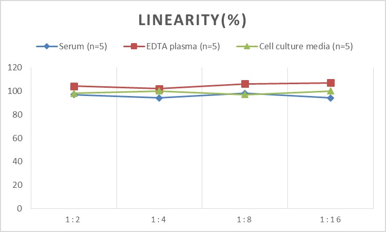 Mini Sample Mouse NGF (Nerve growth factor) ELISA Kit-产品推荐-1