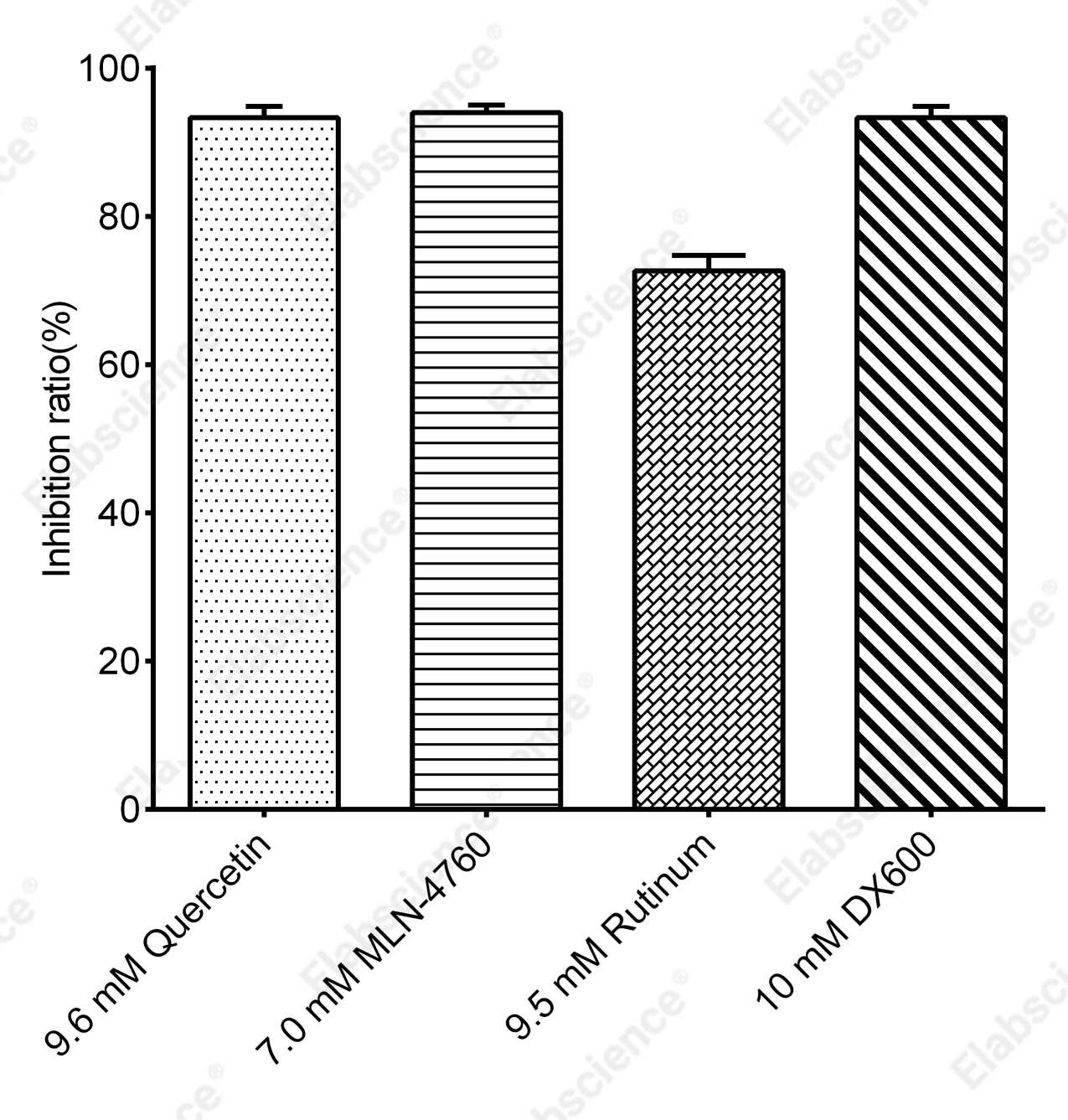 Angiotensin Converting Enzyme 2 (ACE2) Inhibitor Screening Kit - 1