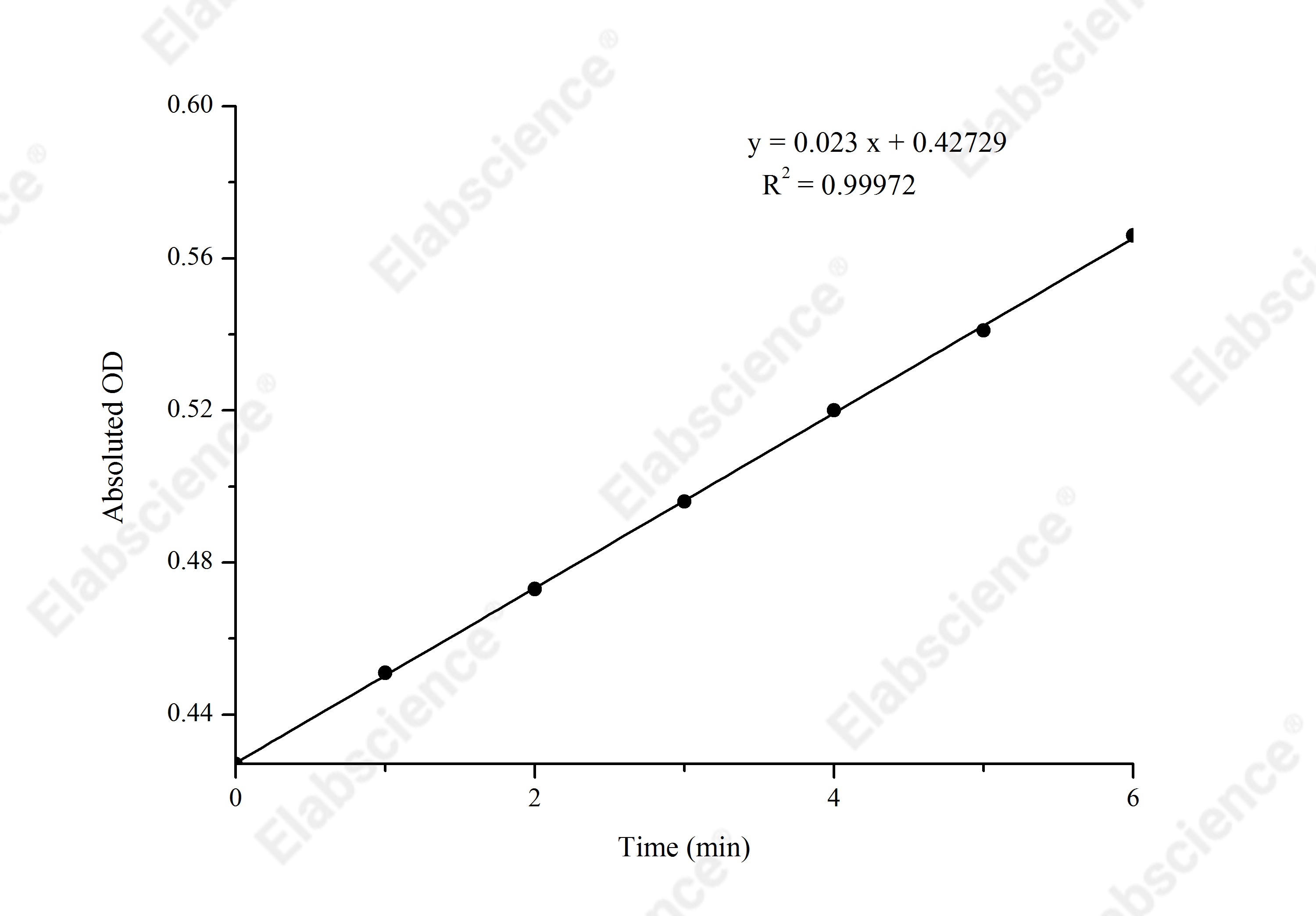 Creatine kinase (CK) Activity Assay Kit - 1