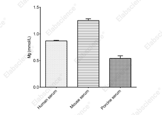 Magnesium (Mg) Colorimetric Assay Kit - 2