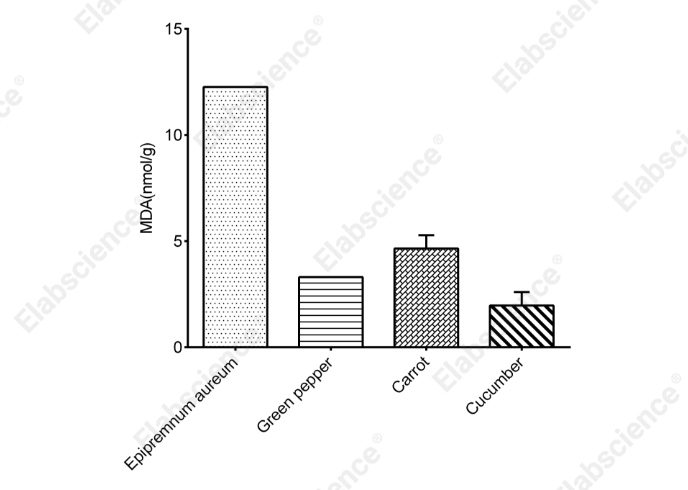 Malondialdehyde (MDA) Colorimetric Assay Kit (Plant Samples) - 2