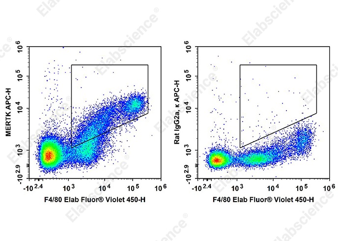 APC Anti-Mouse MERTK Antibody[2B10C42]-searchlist-1