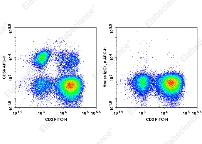 APC Anti-Human CD56 Antibody[HCD56] - 1