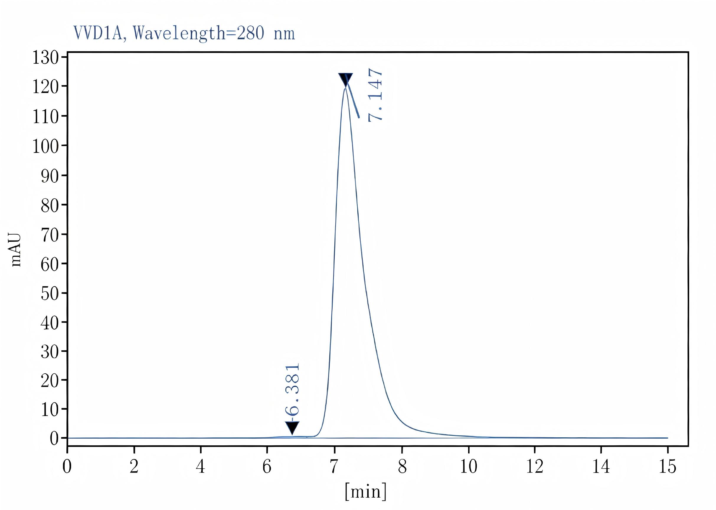 Purified Anti-Human CD14 Antibody[UCHM-1], Functional Grade - 2