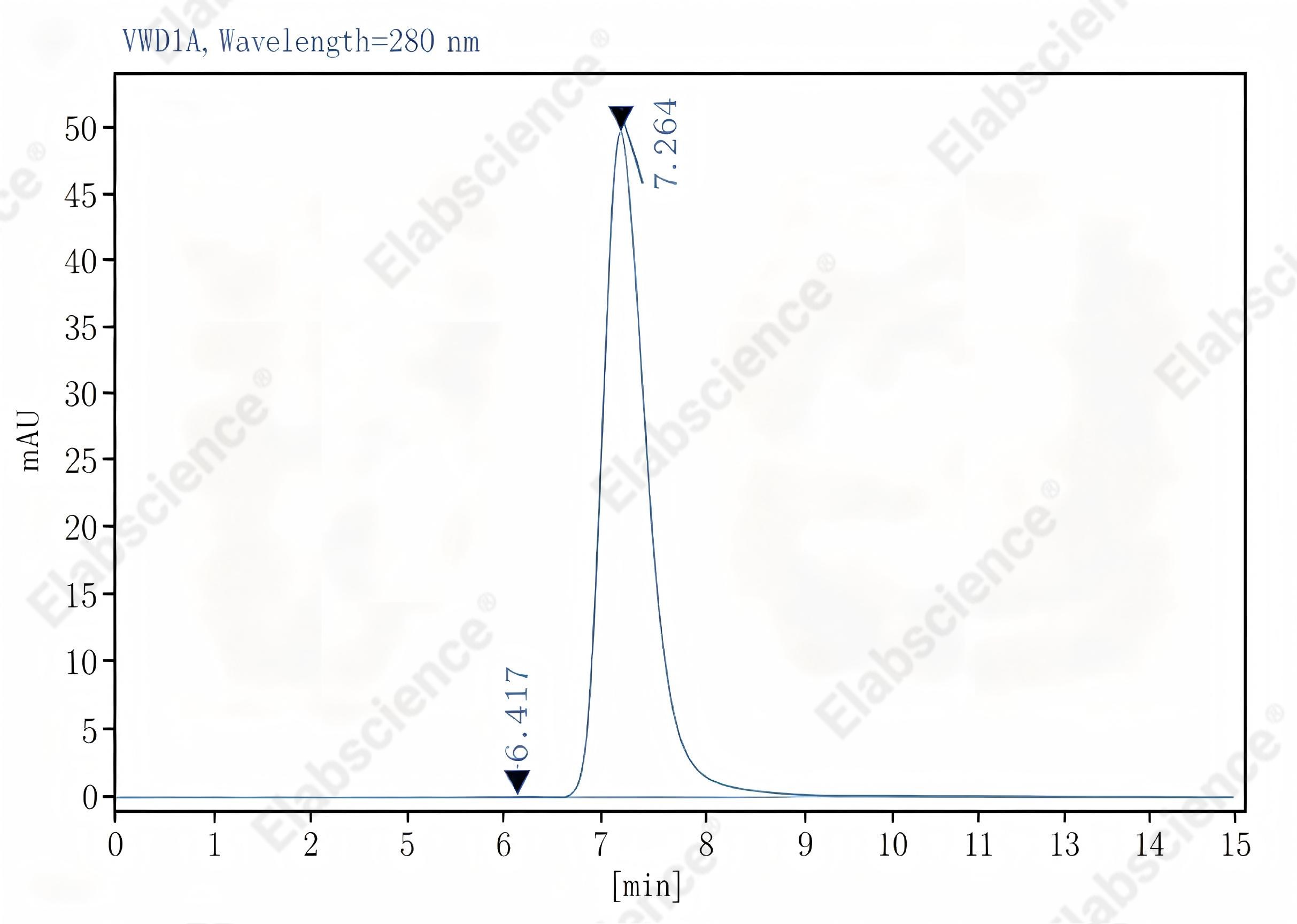 Purified Anti-Human CD18 Antibody[TS1/18.1.2.11], Functional Grade - 2