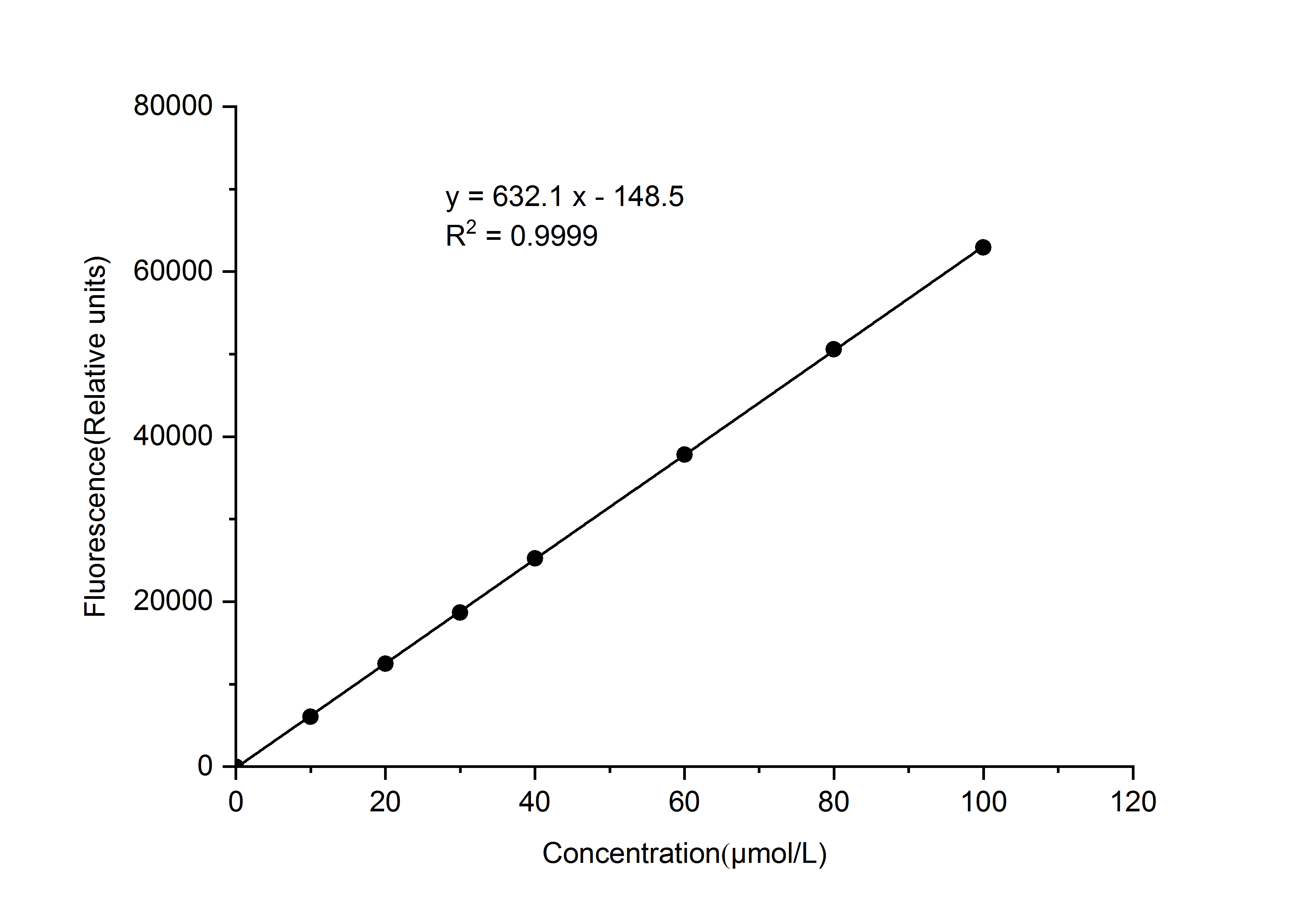 Dihydroorotate Dehydrogenase (DHODH) Activity
Fluorometric Assay Kit-searchlist-1
