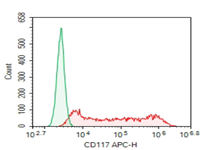 Purified Anti-Mouse CD117/c-Kit Antibody[2B8] - 1