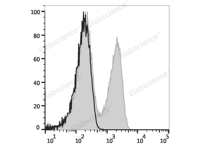 C57BL/6 murine splenocytes are stained with Elab Fluor® Violet 450 Anti-Mouse TCRβ Antibody (filled gray histogram) or Elab Fluor® Violet 450 Armenian hamster IgG Isotype Control (empty black histogram).