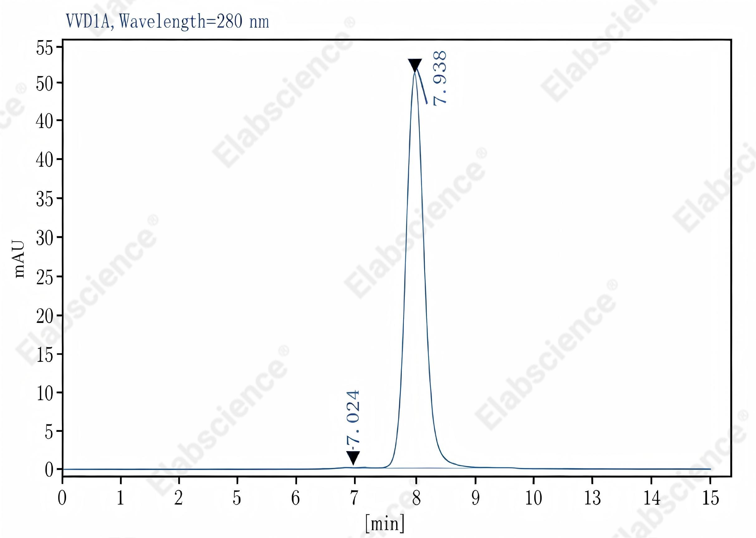 Purified Anti-Mouse CD71 Antibody[R17 217.1.3/TIB-219], Functional Grade - 2