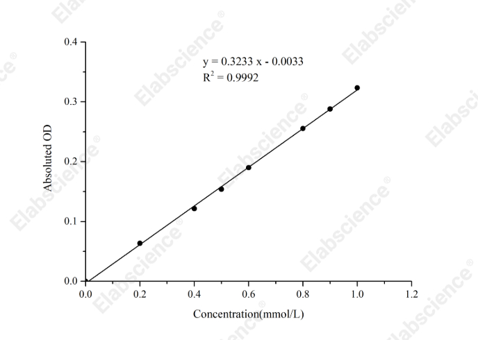 Adenosine Colorimetric Assay Kit - 1