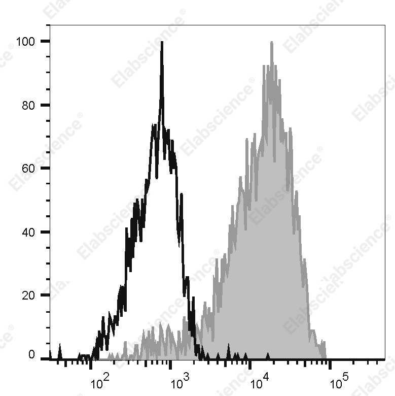 PE Anti-Human CD14 Antibody[63D3] - 1
