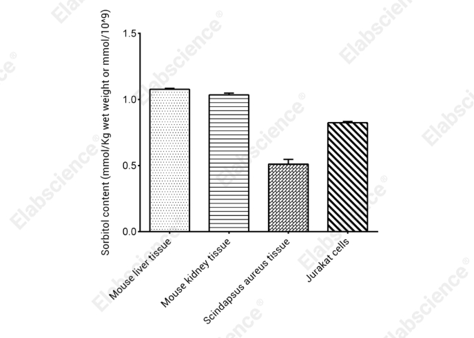 Sorbitol Colorimetric Assay Kit - 2