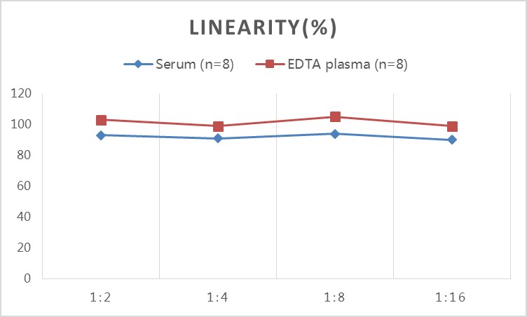 Human IL-6(Interleukin 6)  ELISA Kit-产品推荐-3