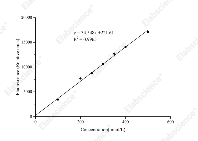 Lactulose Fluorometric Assay Kit - 1