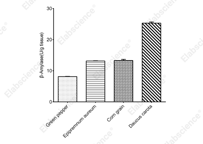 β-Amylase Activity Assay Kit - 2