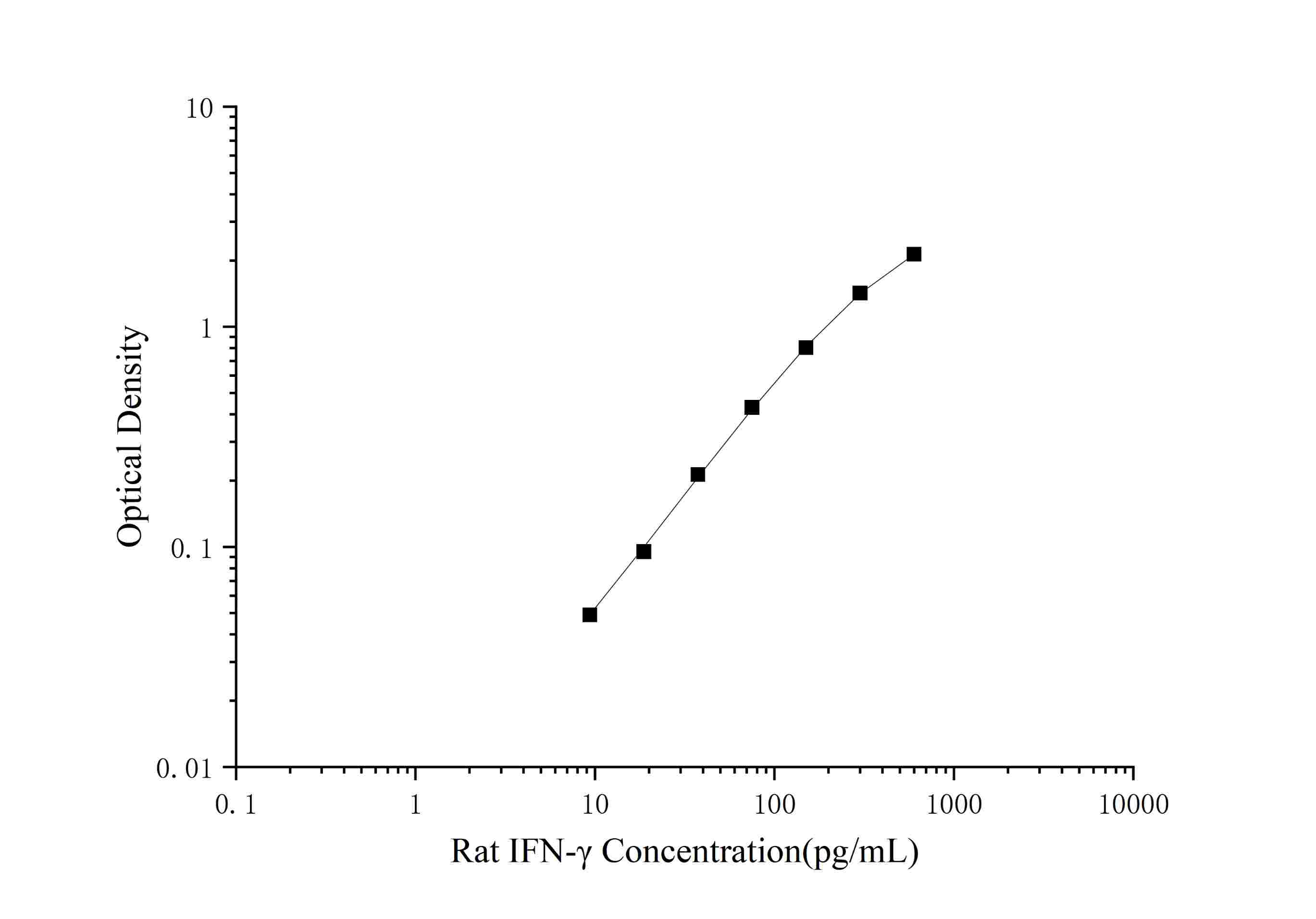 CellaQuant™ Rat IFN-γ (Interferon Gamma) ELISA Kit-searchlist-1