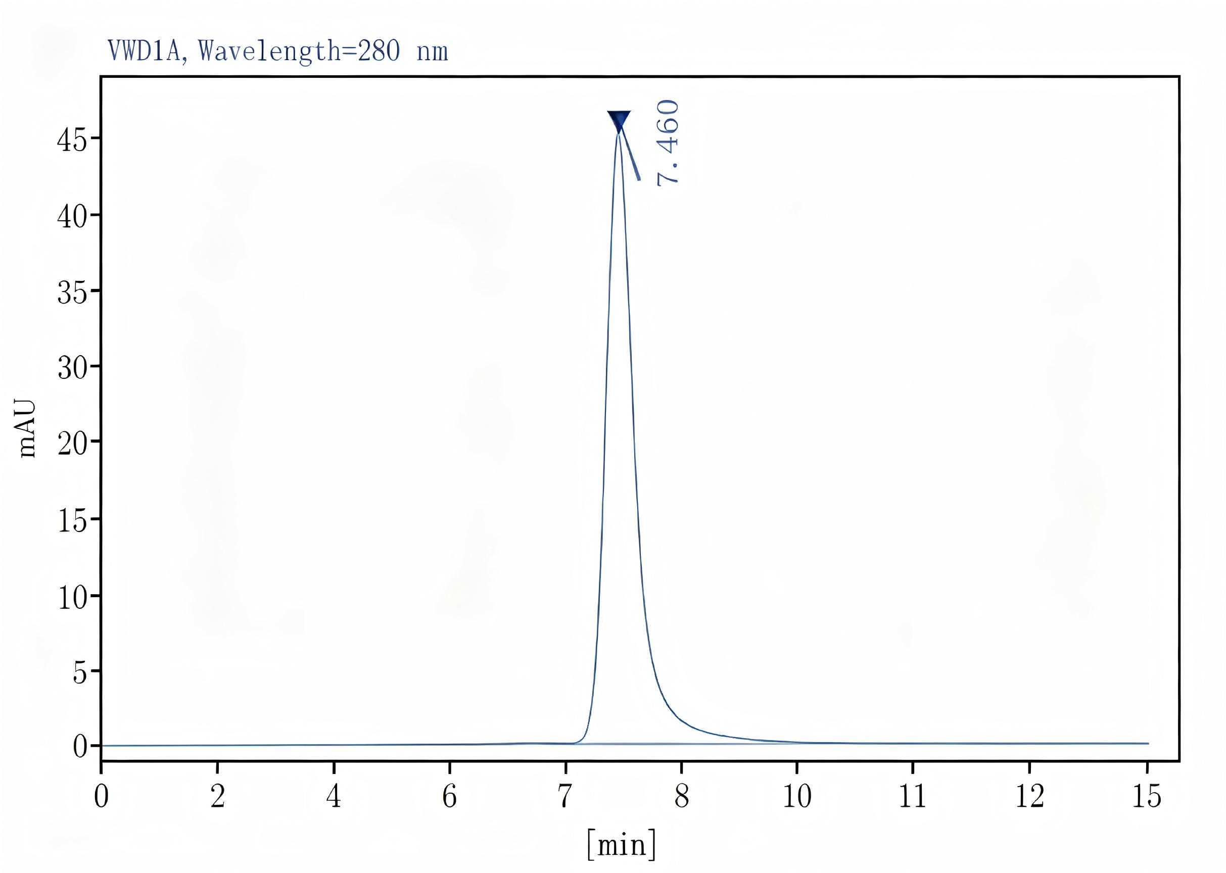 Purified Anti-Mouse IL-17A Antibody[17F3], Functional Grade - 2