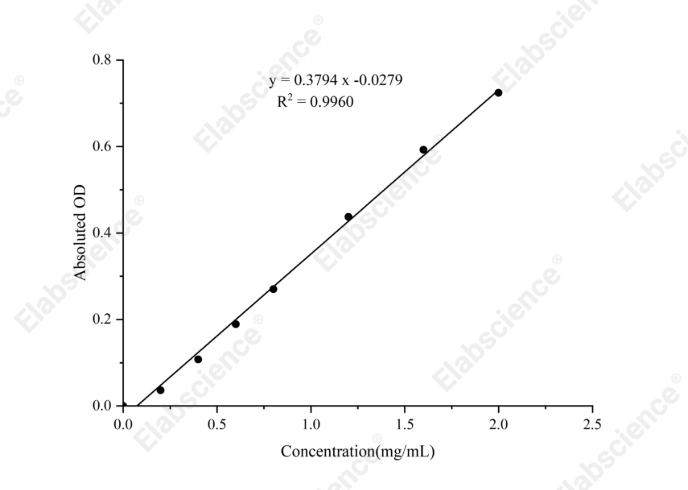 Sucrose Synthase-Ⅰ (SS-Ⅰ) Activity Colorimetric Assay Kit - 1
