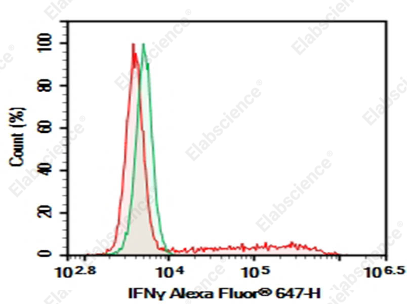 Purified Anti-Mouse IFN-γ Antibody[XMG1.2] - 1