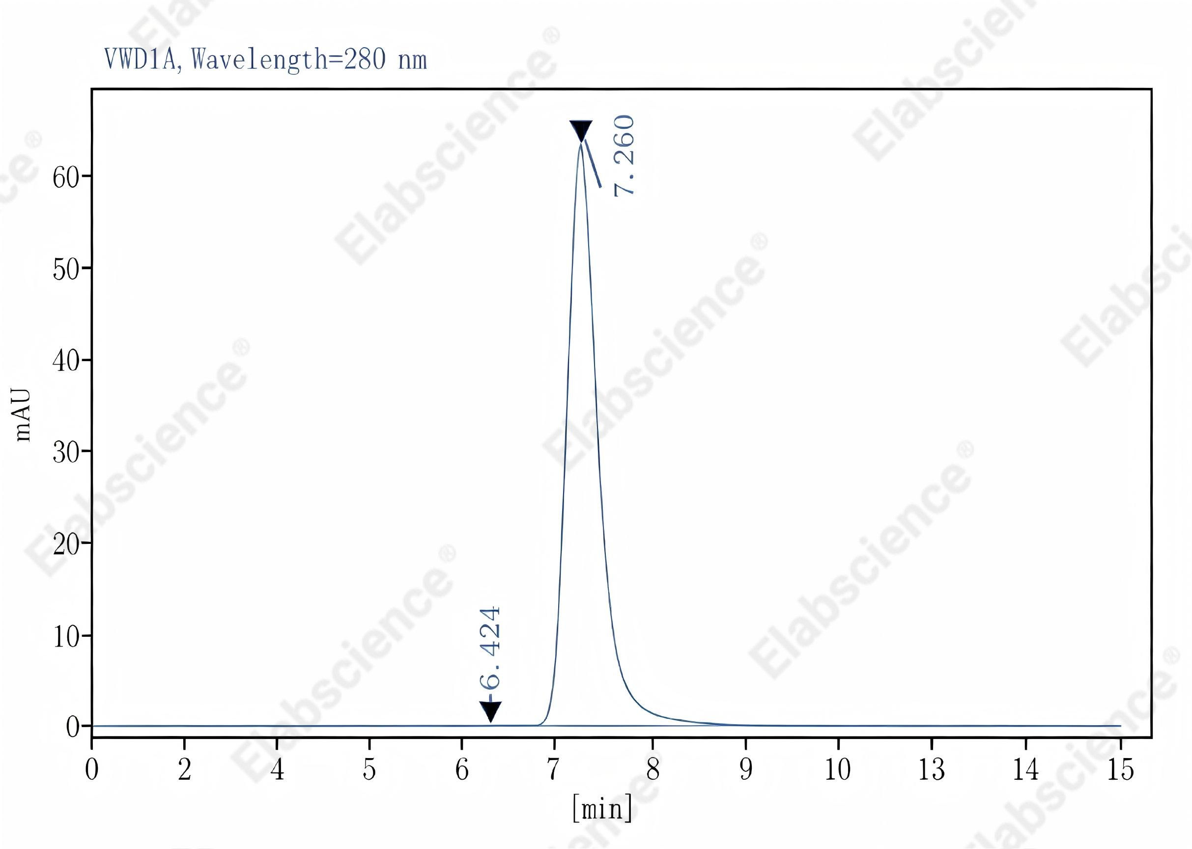 Purified Anti-Human CD366 Antibody[F38-2E2], Functional Grade - 2