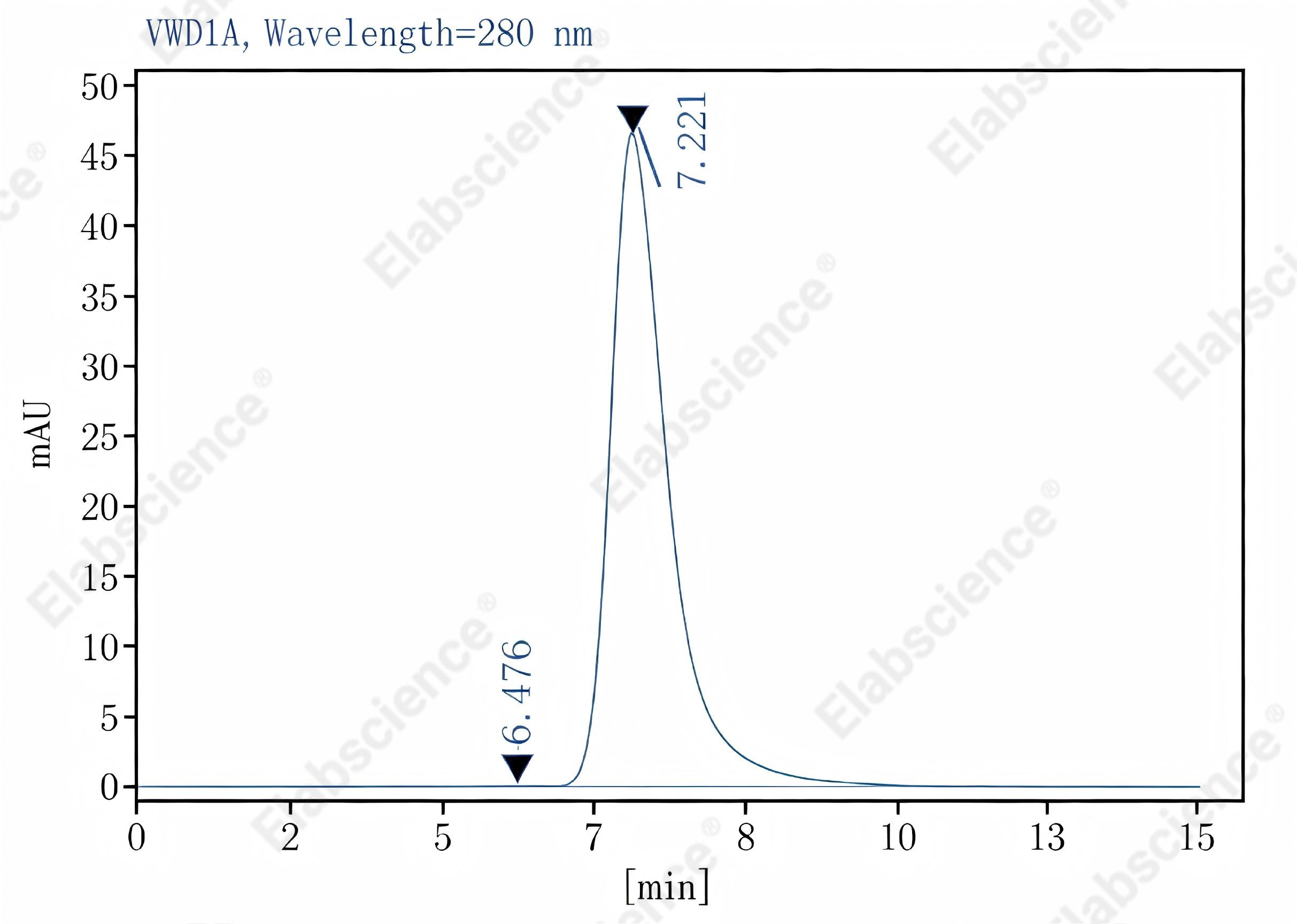 Purified Anti-Human CD48 Antibody[156-4H9], Functional Grade - 2