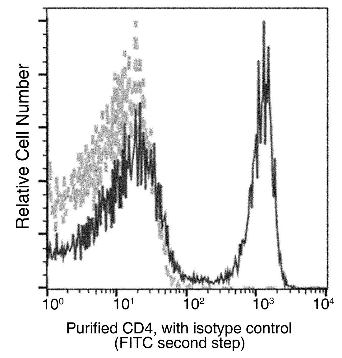 Recombinant CD4 Monoclonal Antibody-searchlist-1