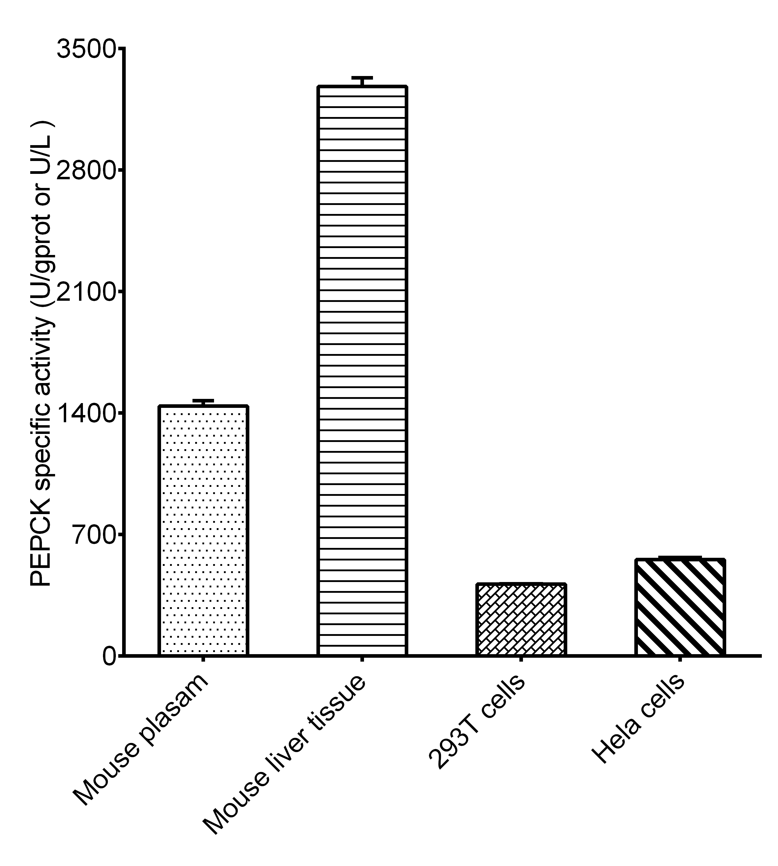 Phosphoenolpyruvate Carboxykinase (PEPCK) Activity Colorimetric Assay Kit-searchlist-2