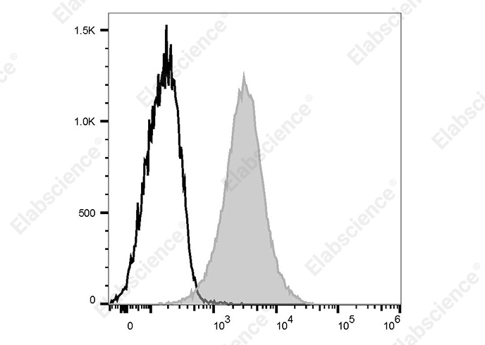 APC Anti-Human CD164 Antibody[67D2]-searchlist-1